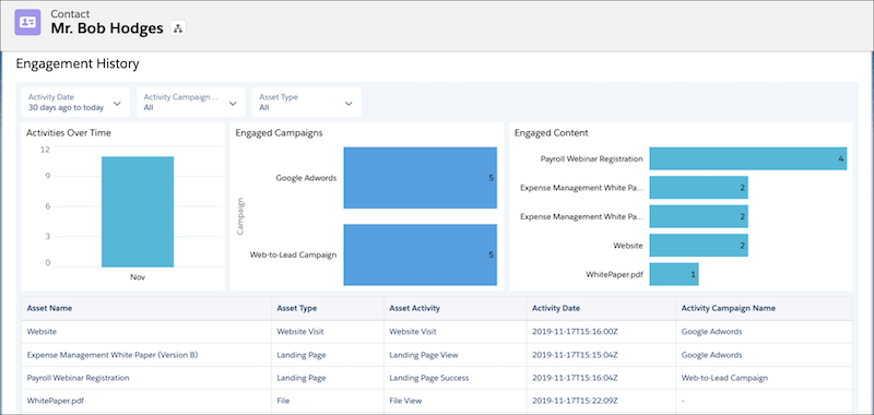 Website Engagement Metrics: Decoding Visitor Behavior