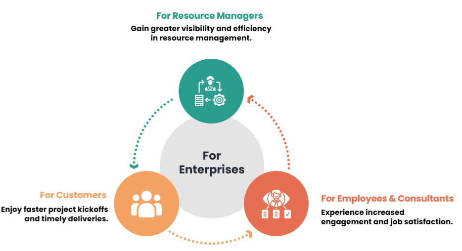 Certina PS Cloud Enhancements That May Benefit Enterprises