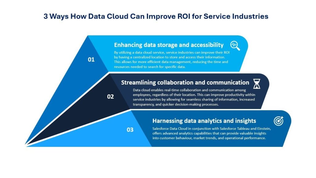 3 Ways How Data Cloud Can Improve ROI for Service Industries 