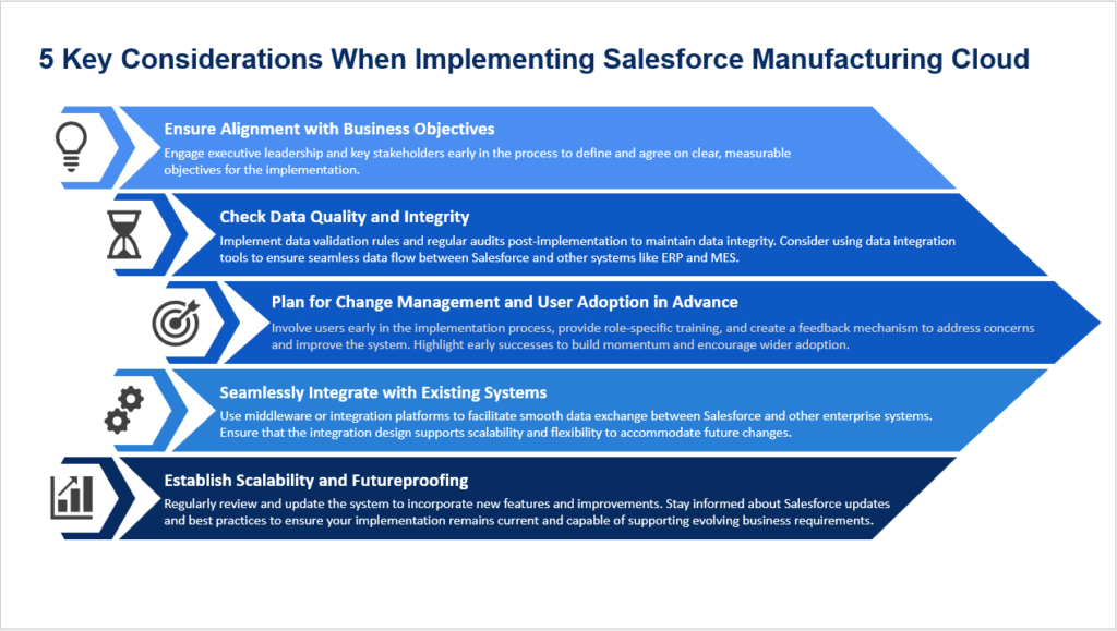 5 Key Considerations When Implementing Salesforce Manufacturing Cloud 