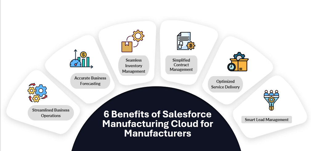 6 Reasons Manufacturers Need Manufacturing Cloud Right Now