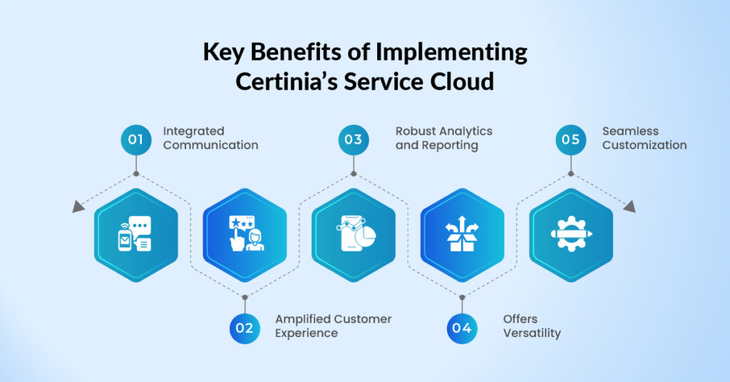 Key Benefits of Implementing Certinia’s Service Cloud