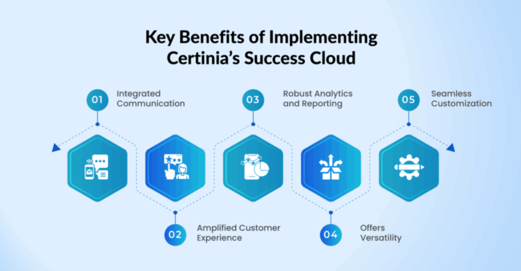 Key Benefits of Implementing Certinia’s Customer Success Cloud