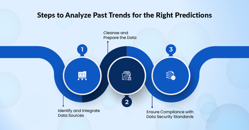 Steps to Analyze Historical Data for Right Predictions 