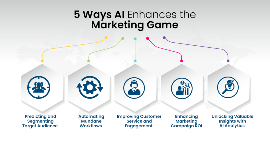 AI in Marketing: 5 Ways AI Enhances the Marketing Game 