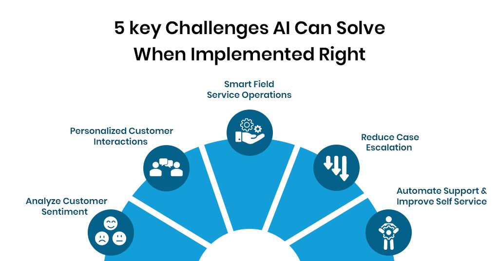 5 key Challenges AI Can Solve When Implemented Right 