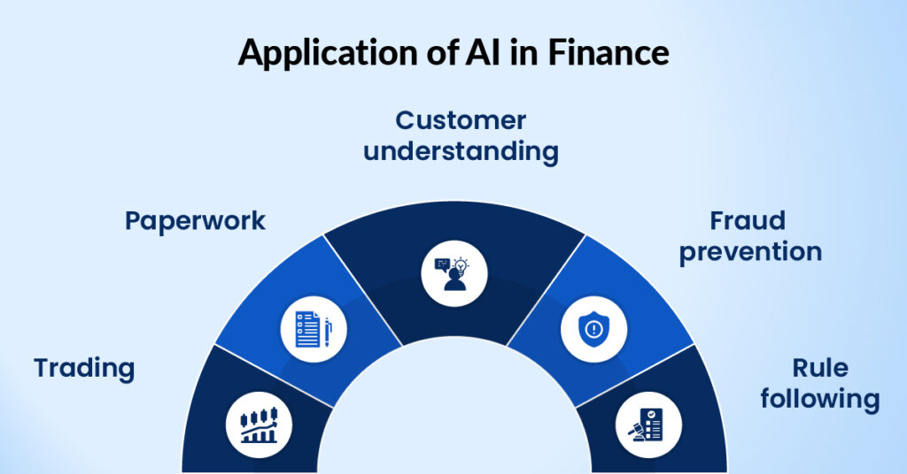 AI in Finance: Revolutionizing the Industry