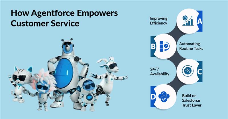 How Agentforce AI Empowers Customer Service