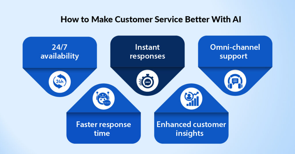 How to Make Customer Service Better With AI for Business