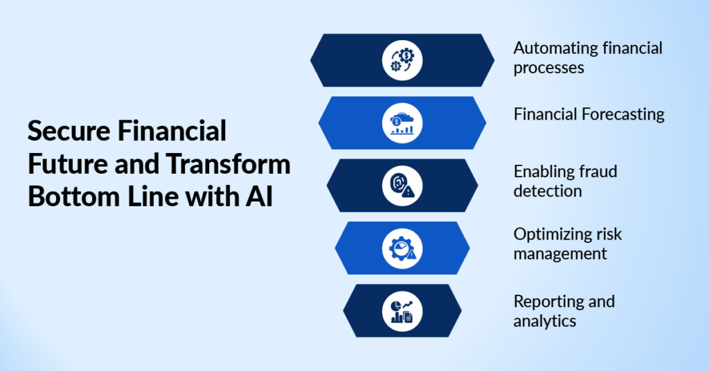 Secure Financial Future and Transform Bottom Line with AI for Business