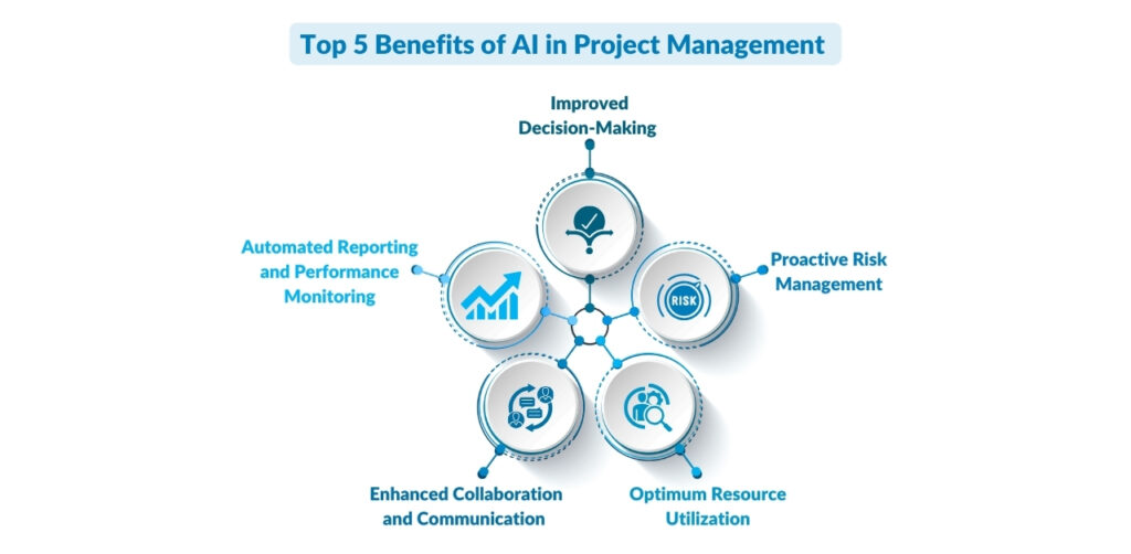 Top 5 benefits of AI in project management