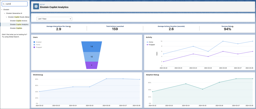 Einstein Copilot Analytics and AI for Organizational Success