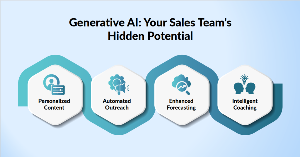 Generative AI Can Boost Your Sales Team Potential