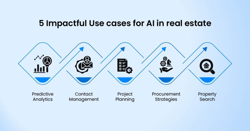 AI in Real Estate 5 Impactful Use Cases for AI in Real Estate