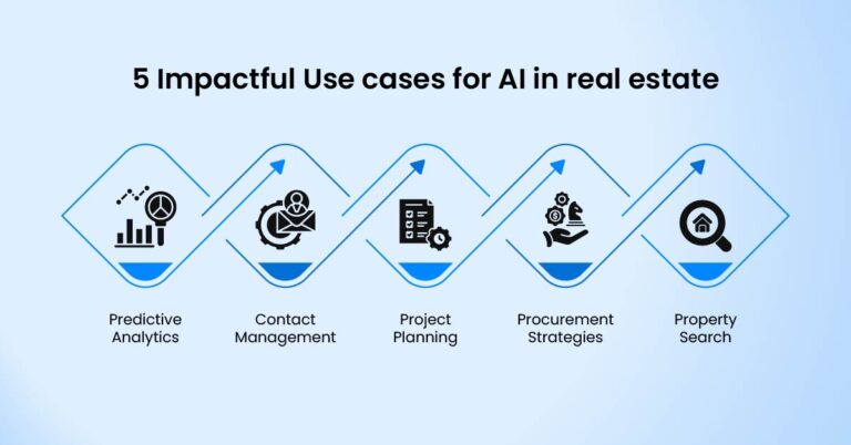 AI in Real Estate: Use Cases, Challenges, and Future Outlook
