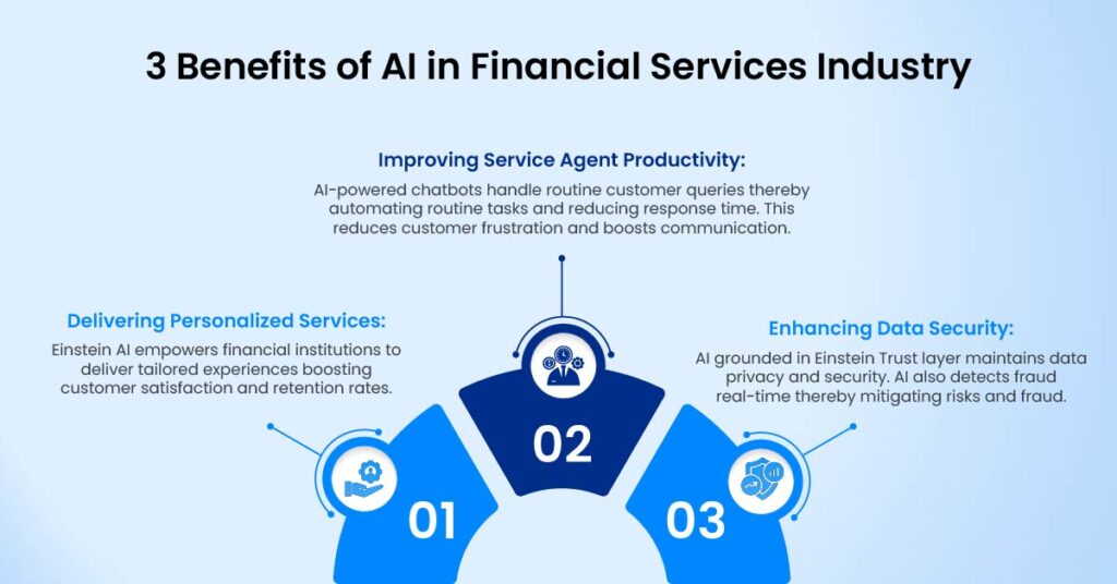 3 Benefits of AI in Financial Services Industry 