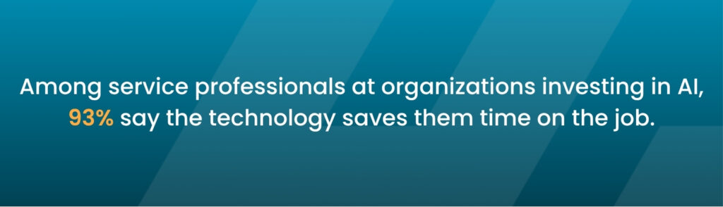 Among service professionals at organizations investing in AI, 93% say the technology saves them time on the job.