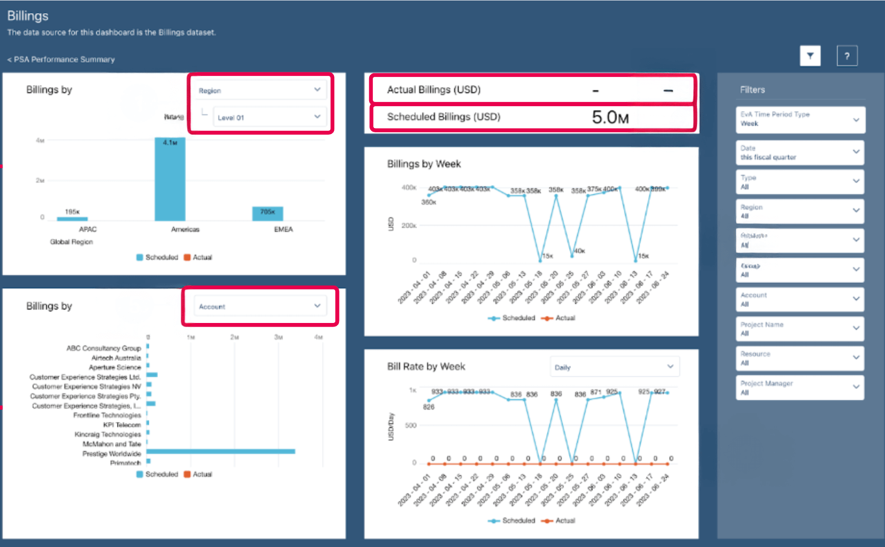 PSA Billings Dashboard