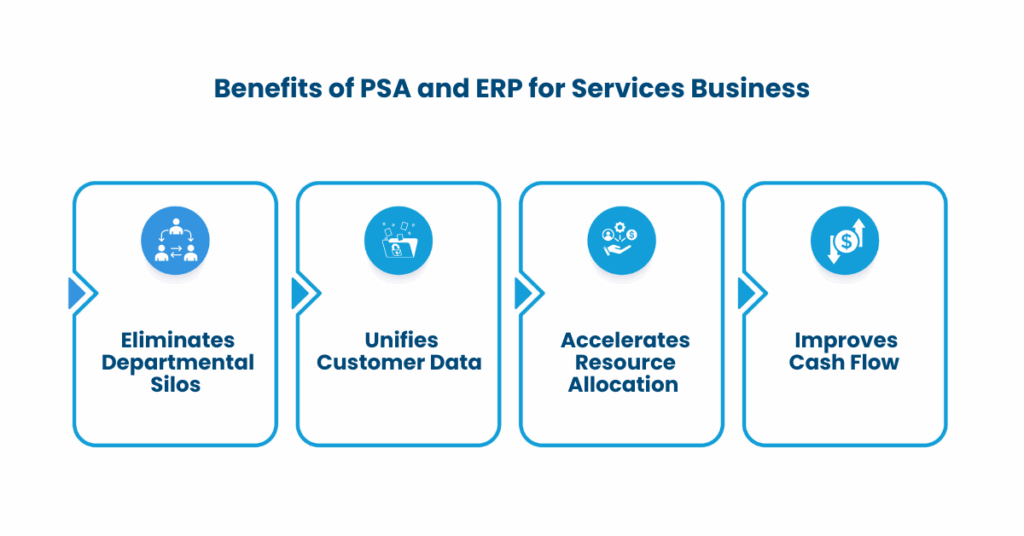 Total Services Business Control