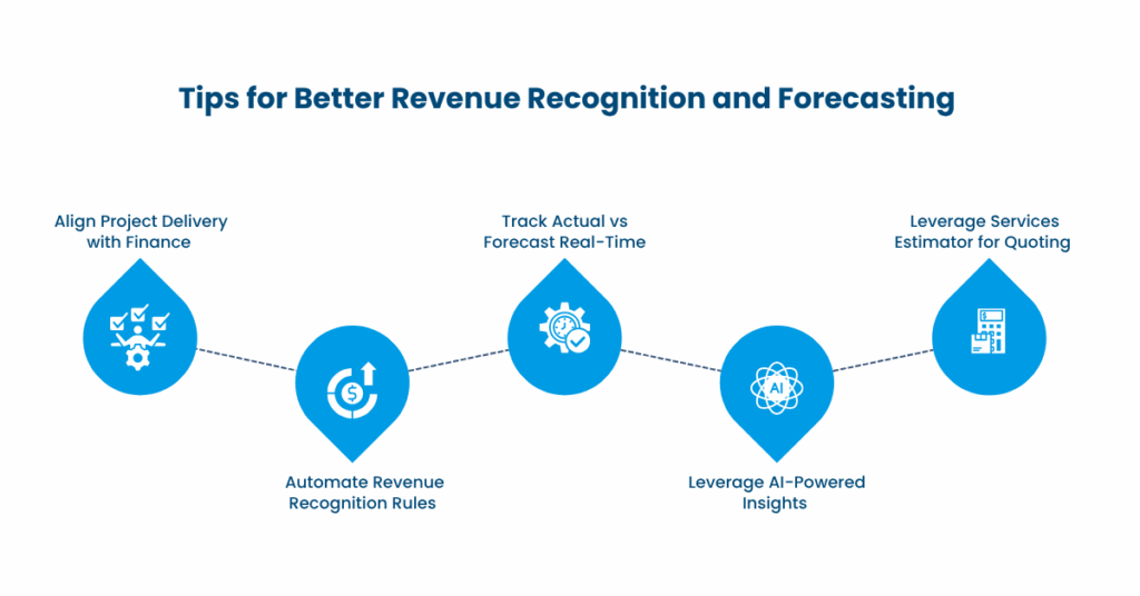 Better Revenue Recognition and Forecasting