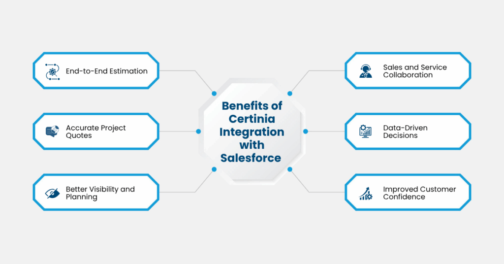Certinia’s Integration with Salesforce