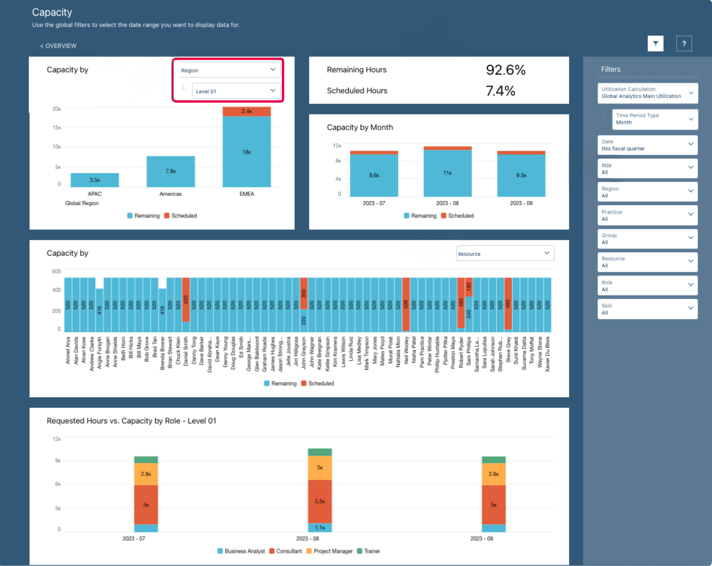 PSA Capacity Dashboard