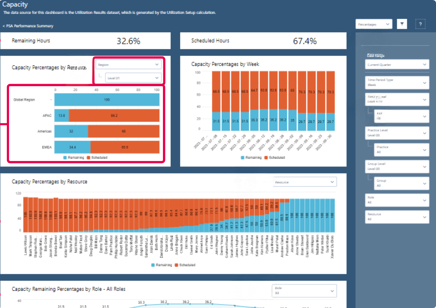PSA Capacity Dashboard