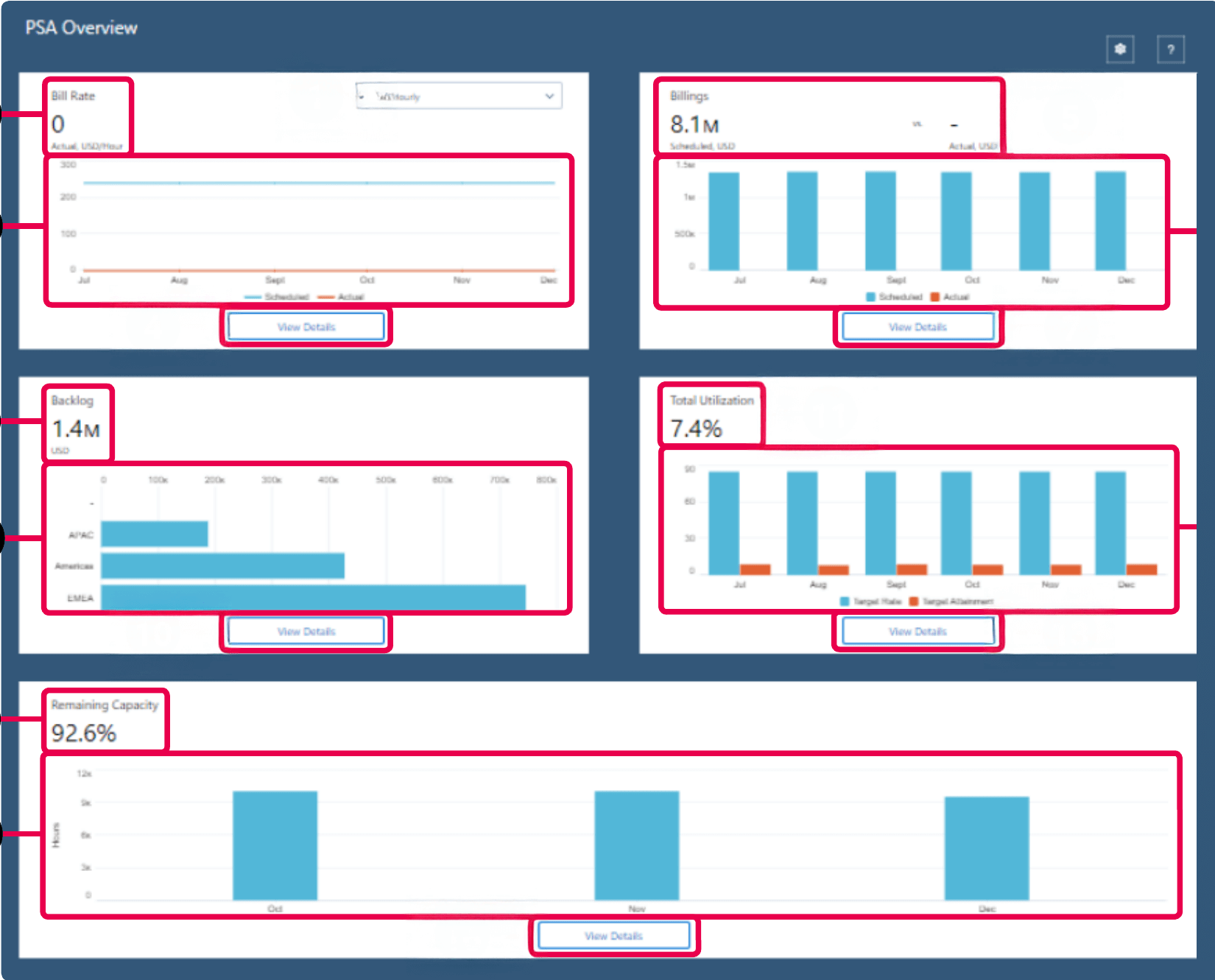PSA Overview Dashboard 