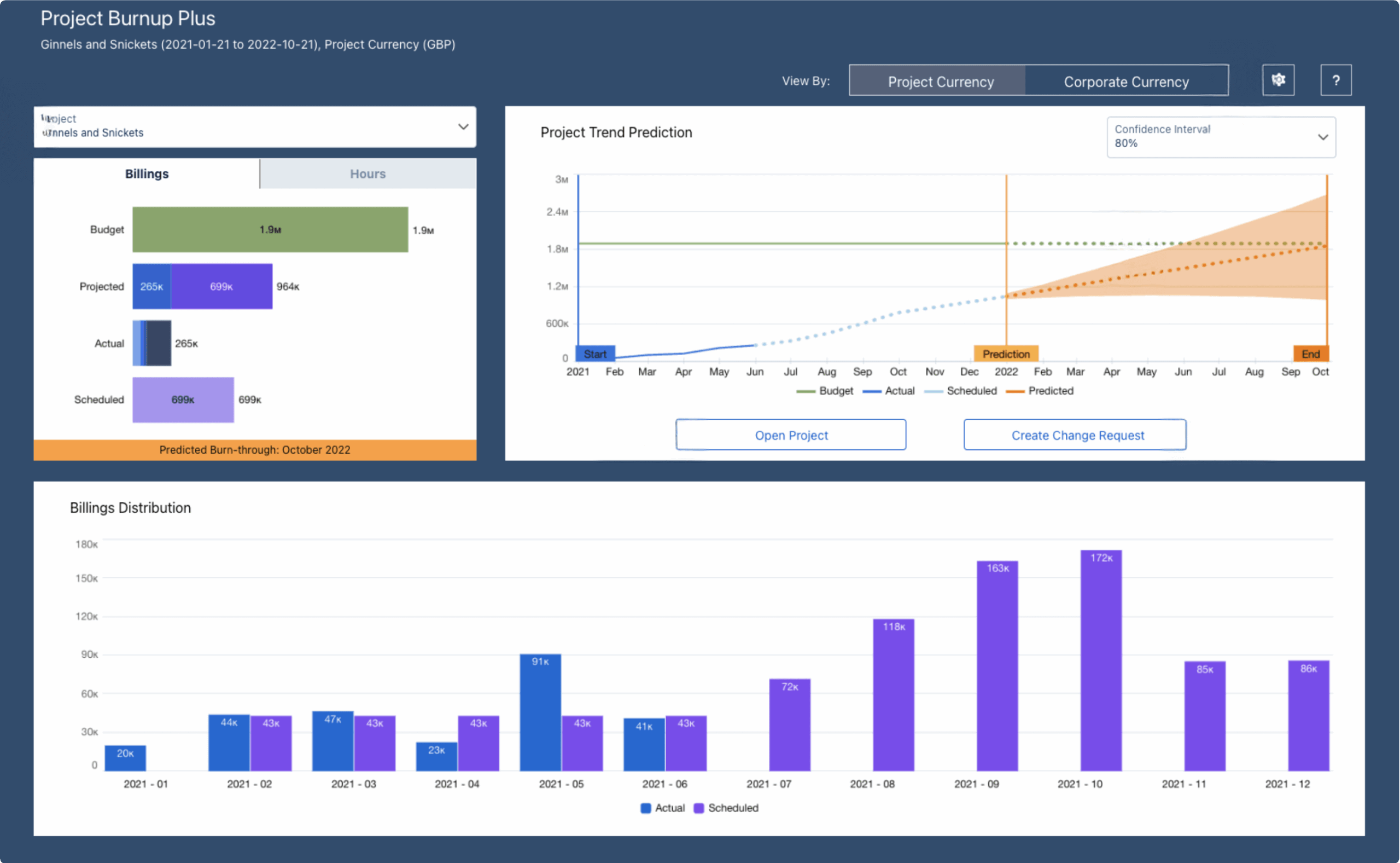 PSA Project Burnup Dashboard