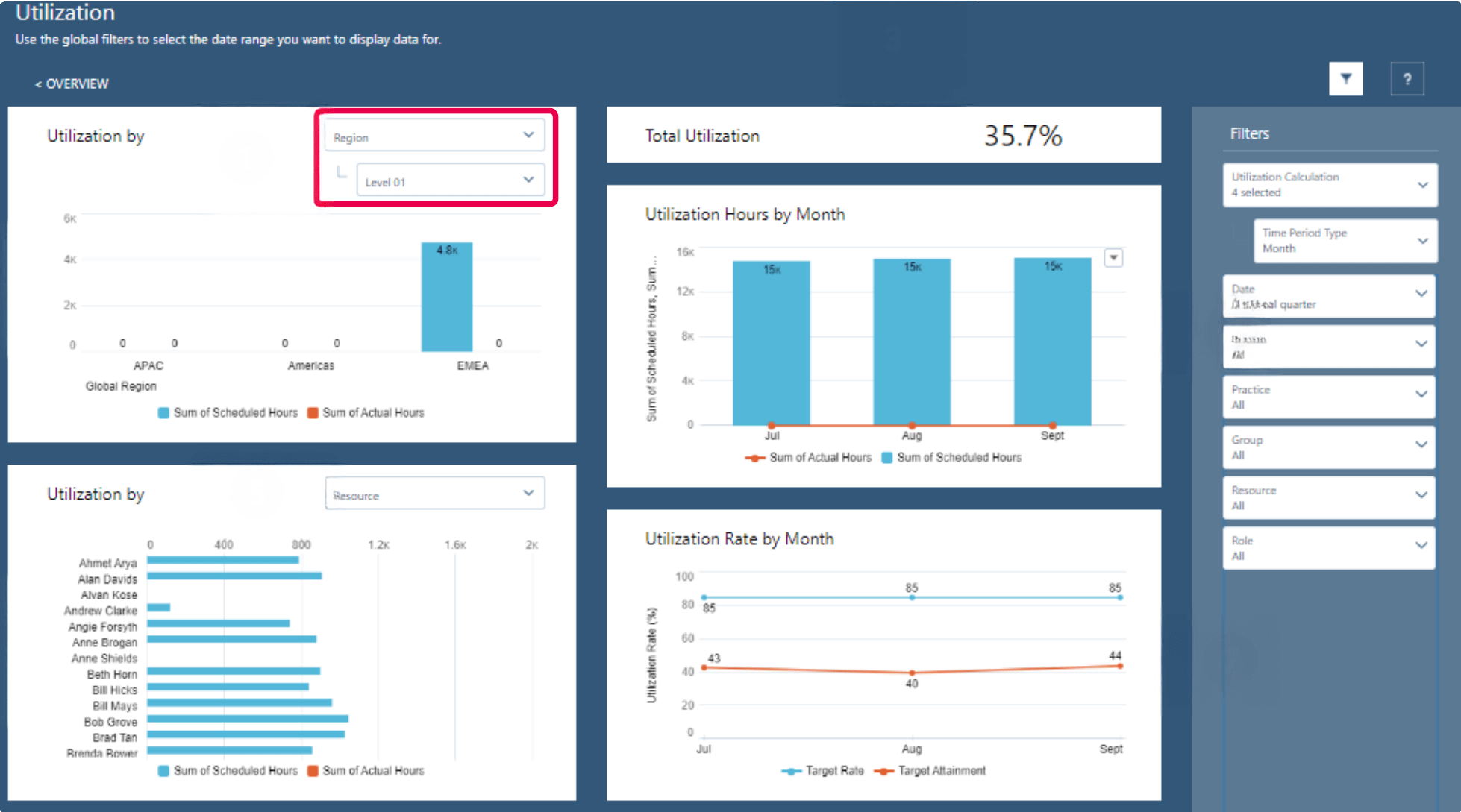 PSA Utilization Dashboard 