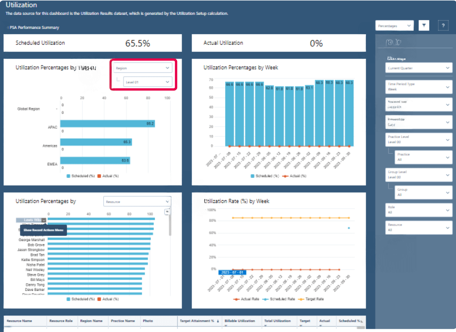 PSA Utilization Summary Dashboard  