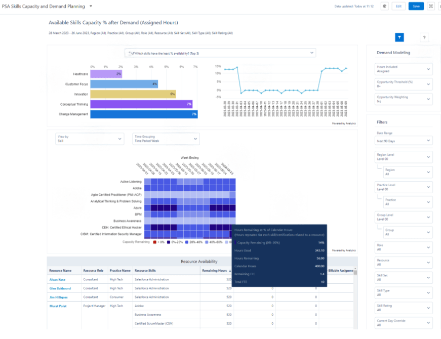 PSA Skills Capacity and Demand Planning Dashboard