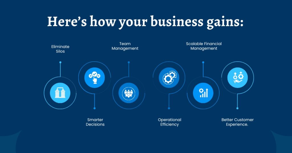 Here’s how your business gains