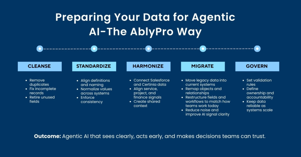 5 Ways Agentic AI Supercharges Service Team Productivity