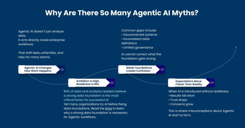 Why Are There So Many Agentic AI Myths
