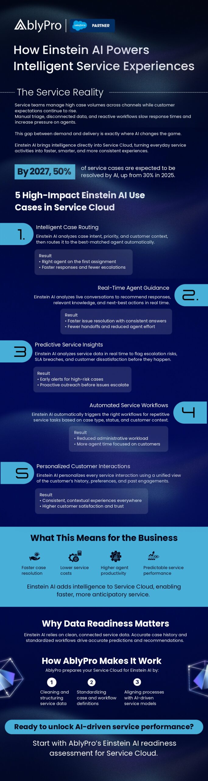 How Einstein AI Powers Intelligent Service Experiences  Infographic
