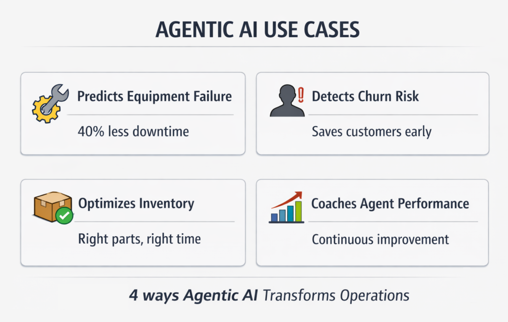 AGENTIC AI USE CASES