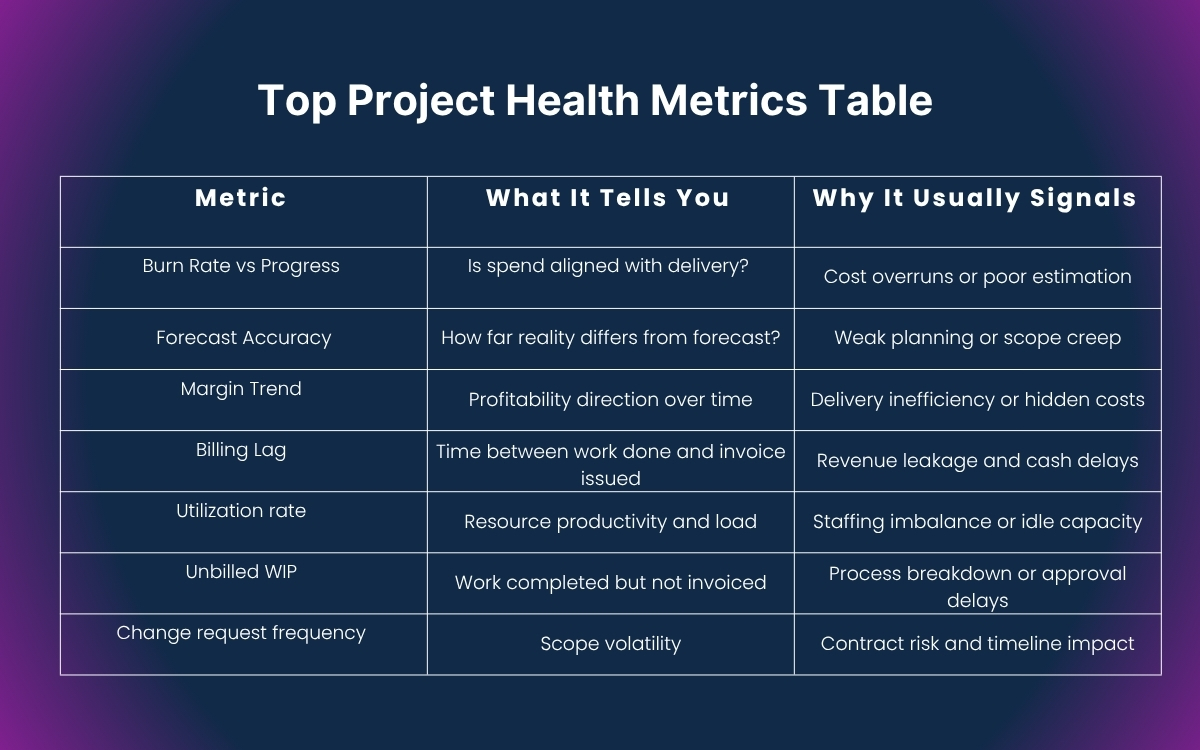 Project Health Management: PS and FM Cloud Integration